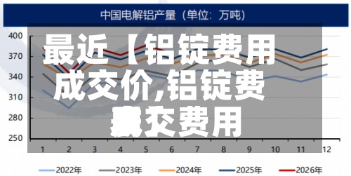 最近【铝锭费用成交价,铝锭费用成交费用表】
