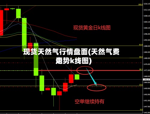 现货天然气行情盘面(天然气费用
走势k线图)-第2张图片