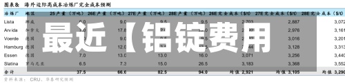 最近【铝锭费用成交价,铝锭费用成交费用表】-第2张图片