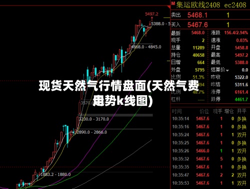 现货天然气行情盘面(天然气费用走势k线图)
