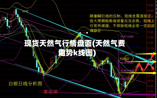 现货天然气行情盘面(天然气费用
走势k线图)-第3张图片