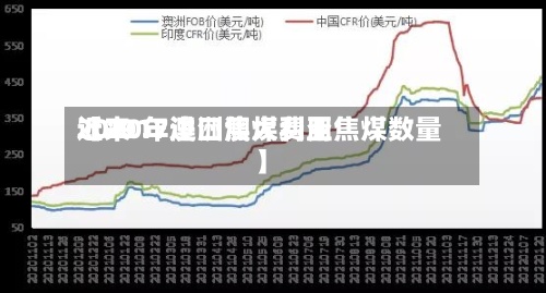 近来
【2017澳洲焦煤费用
2020年进口澳大利亚焦煤数量】-第2张图片