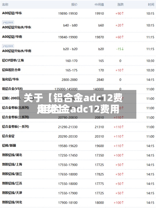 关于【铝合金adc12费用,铝合金adc12费用走势】