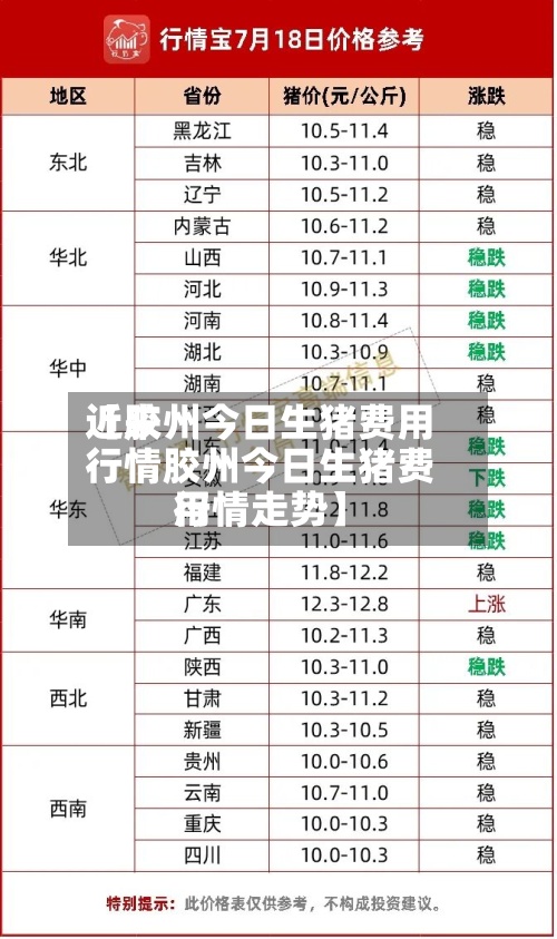 近来【胶州今日生猪费用行情胶州今日生猪费用行情走势】