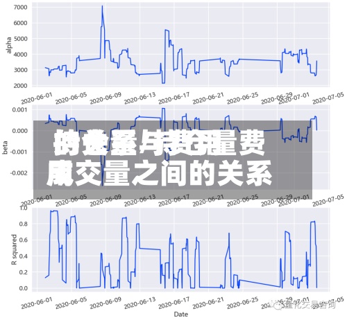 持仓量与费用
的关系/持仓量费用
成交量之间的关系-第2张图片