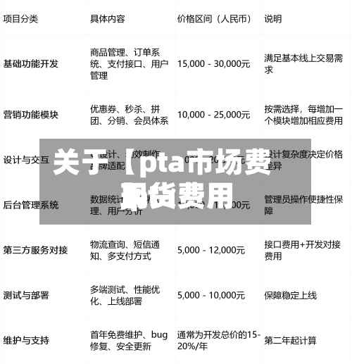 关于【pta市场费用,pta费用现货费用】-第2张图片