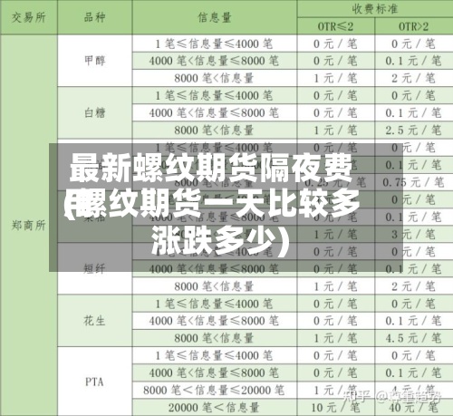 最新螺纹期货隔夜费用
(螺纹期货一天比较多
涨跌多少)-第3张图片