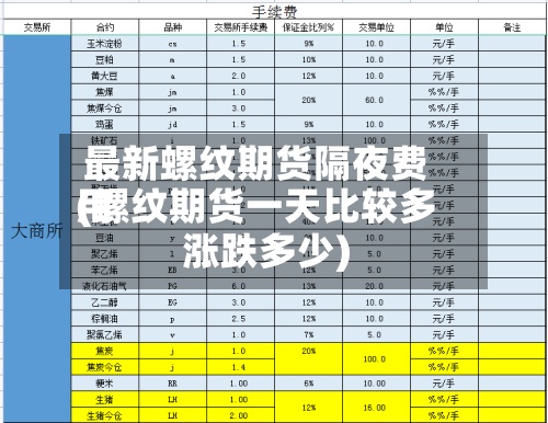 最新螺纹期货隔夜费用
(螺纹期货一天比较多
涨跌多少)-第2张图片