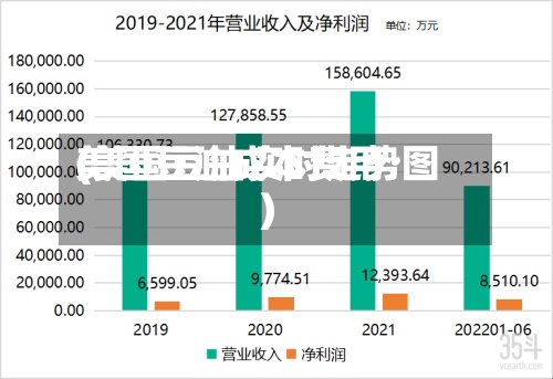 美国豆油成本费用(美国豆油实时走势图)-第2张图片