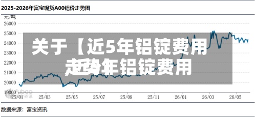 关于【近5年铝锭费用,近5年铝锭费用走势】
