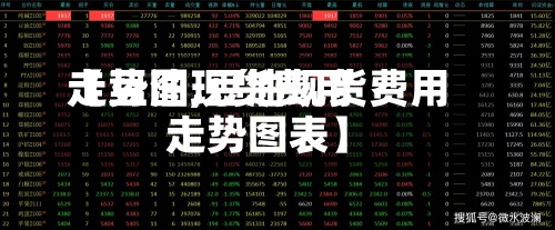 【豆油现货费用
走势图,豆油现货费用
走势图表】-第3张图片