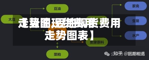 【豆油现货费用
走势图,豆油现货费用
走势图表】-第2张图片