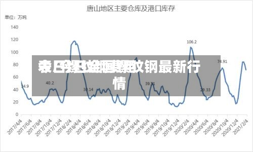 今日镙纹钢费用表/今日全国缧纹钢最新行情