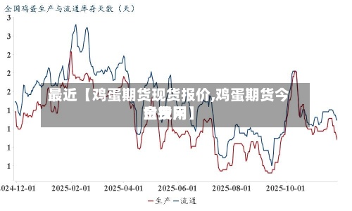 最近【鸡蛋期货现货报价,鸡蛋期货今日费用金投网】