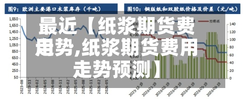 最近【纸浆期货费用
走势,纸浆期货费用
走势预测】-第2张图片