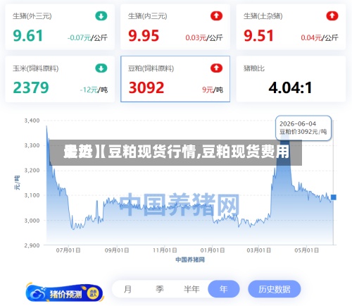 最近【豆粕现货行情,豆粕现货费用走势】