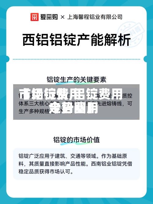 【铝锭费用市场行情,铝锭费用今日费用走势图】
