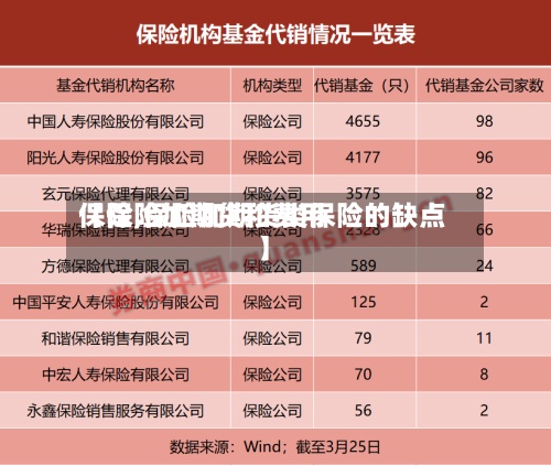 【保险加期货和费用保险,保险加期货类保险的缺点】