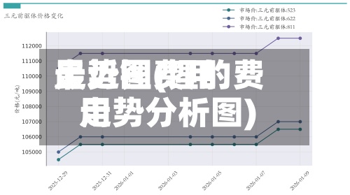 最近锂费用走势图(锂的费用走势分析图)-第2张图片