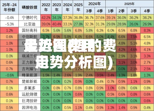 最近锂费用走势图(锂的费用走势分析图)-第3张图片