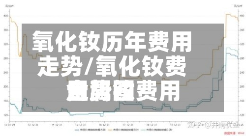 氧化钕历年费用走势/氧化钕费用金属钕费用走势图