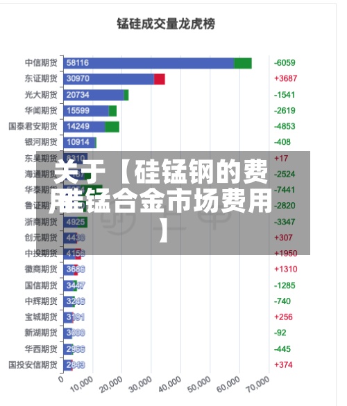 关于【硅锰钢的费用,硅锰合金市场费用】