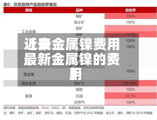近来【贵金属镍费用最新金属镍的费用】
