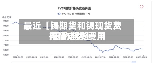 最近【锡期货和锡现货费用,锡的期货费用行情走势】
