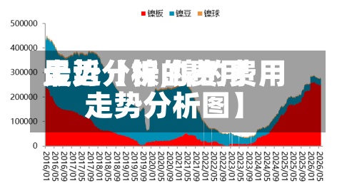 最近【镍的费用走势分析,镍的费用走势分析图】
