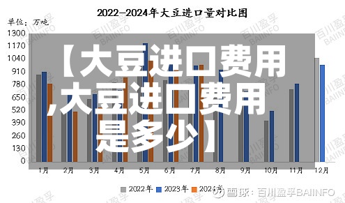 【大豆进口费用,大豆进口费用是多少】-第2张图片