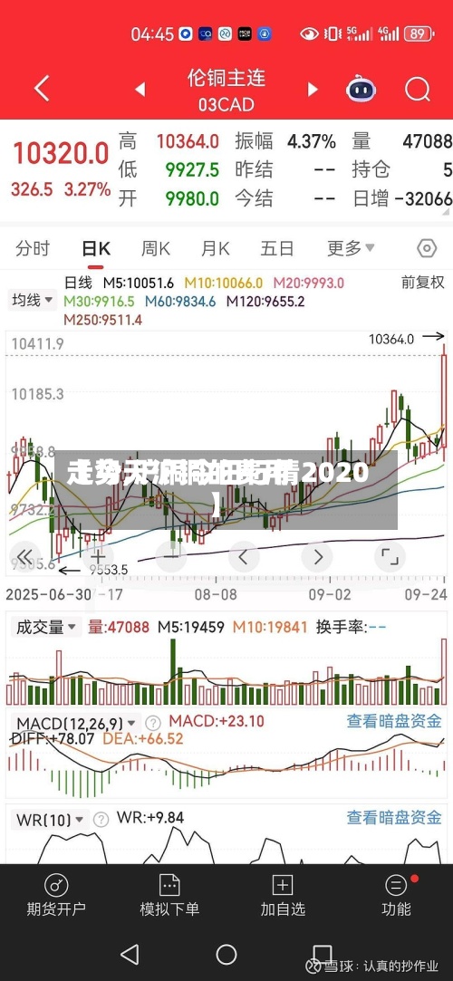 【今天沪铜的费用
走势,沪铜今日行情2020】-第2张图片