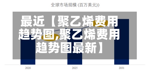 最近【聚乙烯费用趋势图,聚乙烯费用趋势图最新】-第3张图片