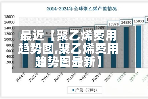 最近【聚乙烯费用趋势图,聚乙烯费用趋势图最新】-第2张图片