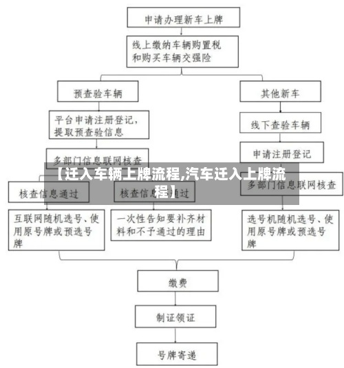【迁入车辆上牌流程,汽车迁入上牌流程】