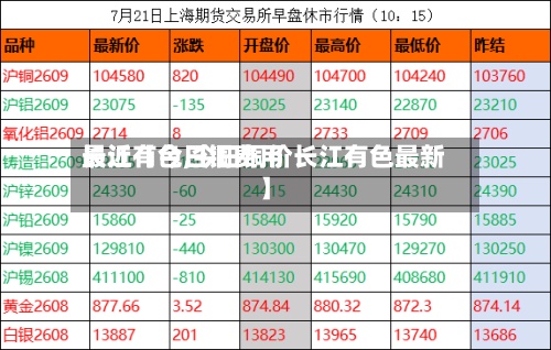 最近【今日铜费用长江有色,今日铜价长江有色最新】