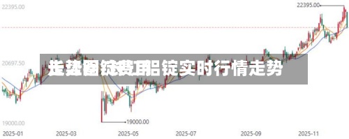 长江铝锭费用走势图/长江铝锭实时行情走势