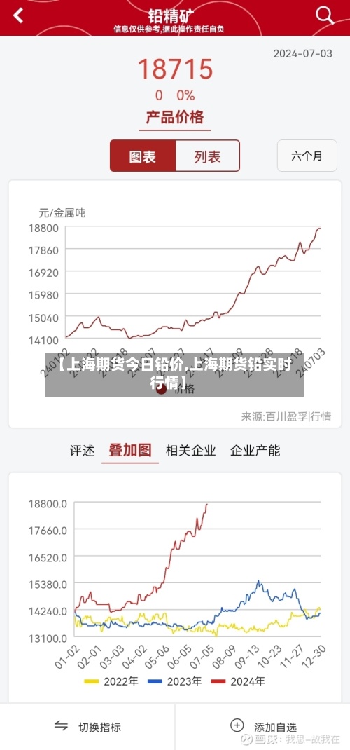 【上海期货今日铅价,上海期货铅实时行情】