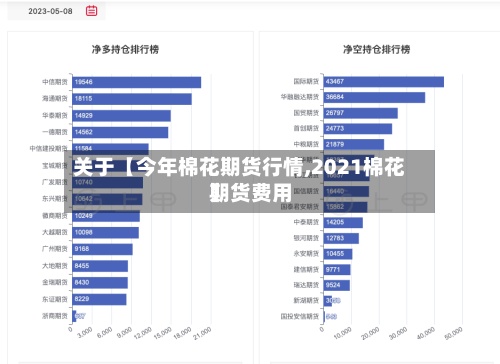 关于【今年棉花期货行情,2021棉花期货费用】