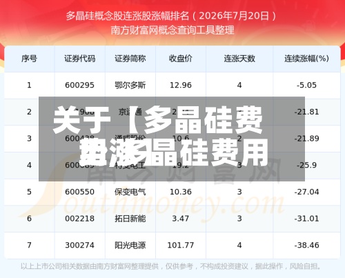 关于【多晶硅费用势,多晶硅费用上涨】-第2张图片