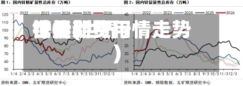 世界锌最新费用行情(世界锌价期货行情走势)