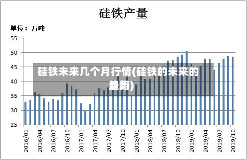 硅铁未来几个月行情(硅铁的未来的费用趋势)