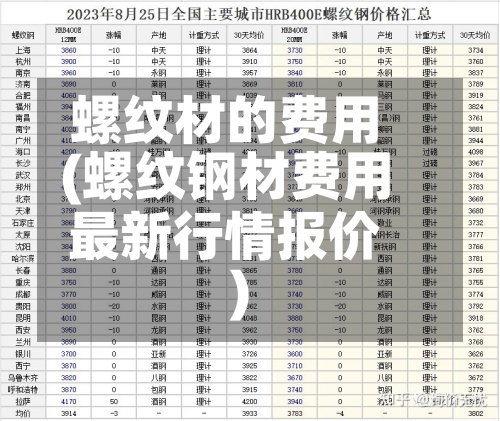 螺纹材的费用(螺纹钢材费用最新行情报价)