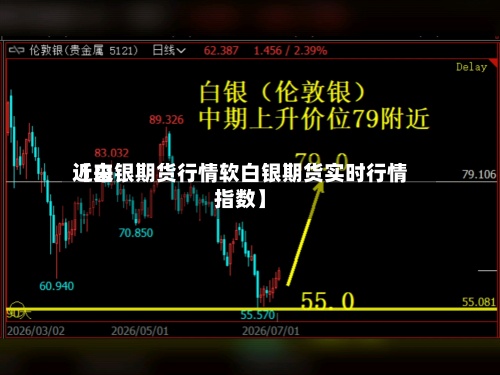 近来【白银期货行情软白银期货实时行情指数】-第2张图片