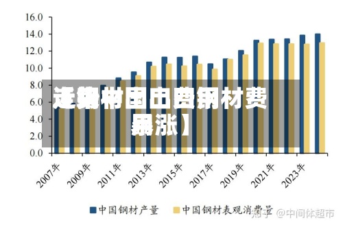 近来【钢材出口费用走势中国出口钢材费用暴涨】