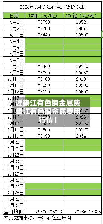 近来【长江有色铜金属费用长江有色铜金属费用行情】