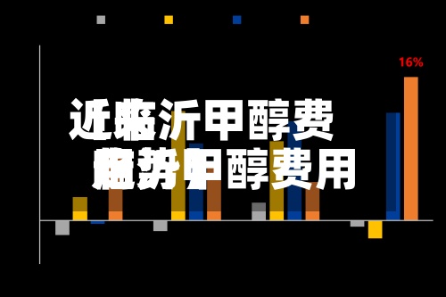 近来【临沂甲醇费用临沂甲醇费用走势】