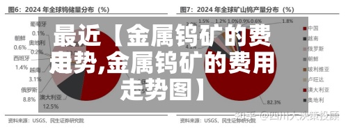 最近【金属钨矿的费用走势,金属钨矿的费用走势图】