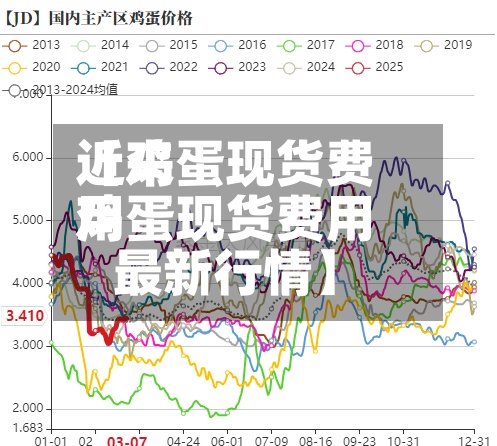 近来【鸡蛋现货费用鸡蛋现货费用最新行情】-第2张图片