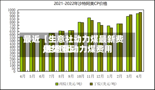 最近【生意社动力煤最新费用,生意社动力煤费用走势图】