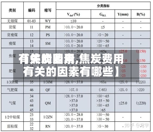 【焦炭费用有关的因素,焦炭费用有关的因素有哪些】-第3张图片